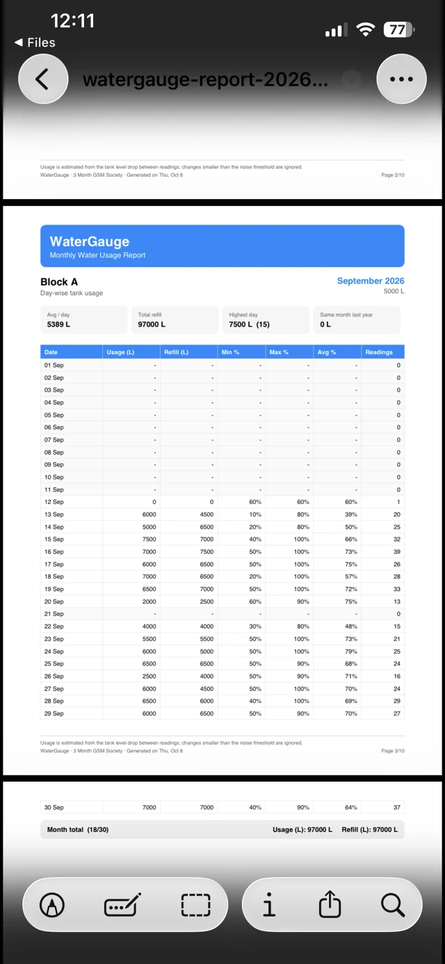 WaterGauge app: Exported PDF example