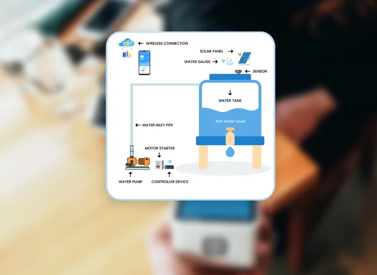 Water Gauge tank monitoring shown with the Android app
